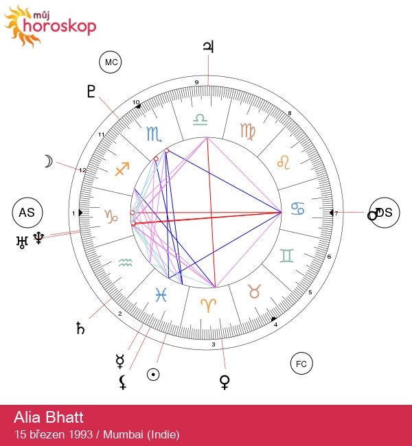 Alia Bhatt: Odhalení mystiky hvězdy v rybách