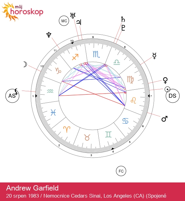 Andrew Garfield: Vášnivý Lev - Odhalení astrologie!