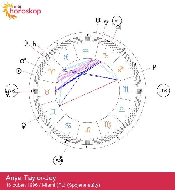 Anya Taylor-Joy: Ohnivý duch hvězdy Berana - Jak ji ovlivnily ohnivé elementy