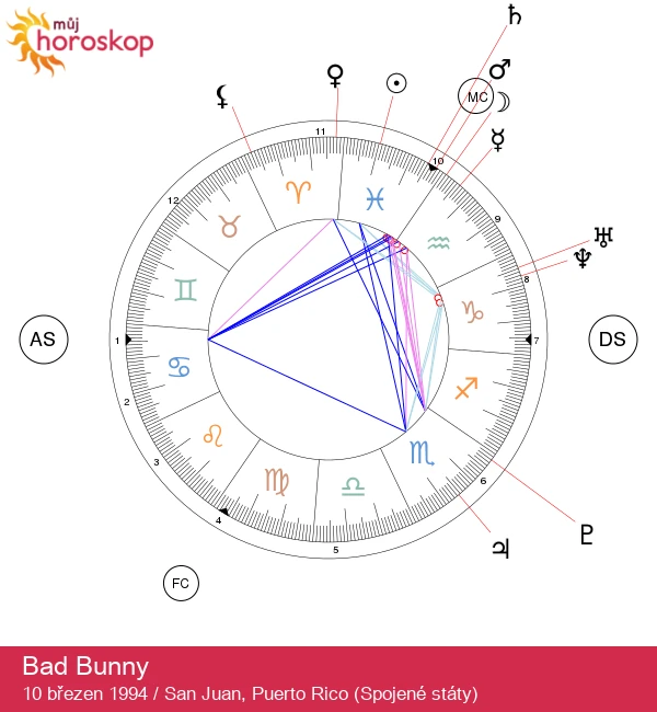 Bad Bunny: Magie hvězdy Ryb - Novinky, písně a informace o jeho kariéře