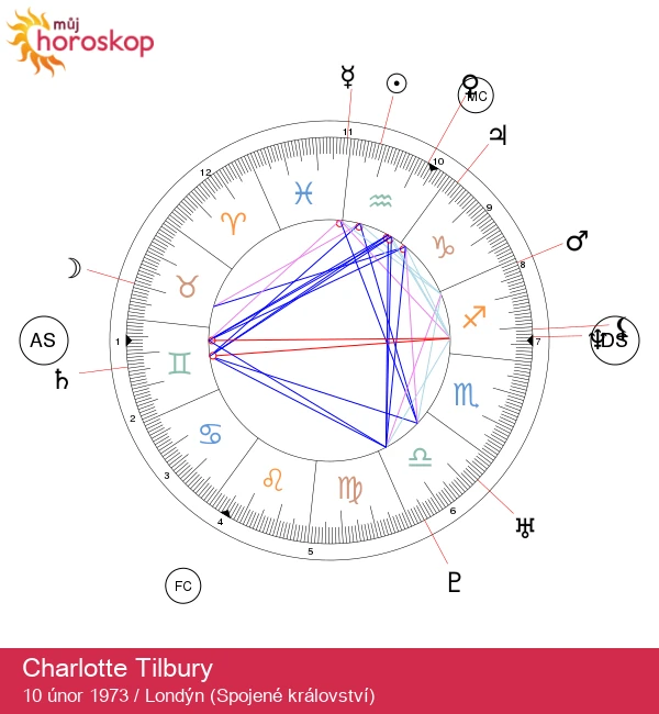 Charlotte Tilbury: Vliv Vodnáře na krásu