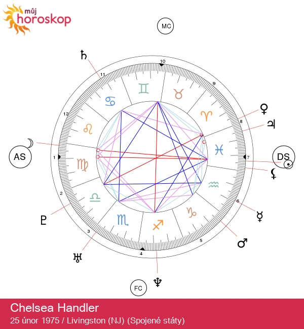 Chelsea Handler: Odhalení mystické stránky celebrit Ryb