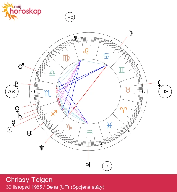 Objevte ducha Štíra: Astrologické postřehy Chrissy Teigen