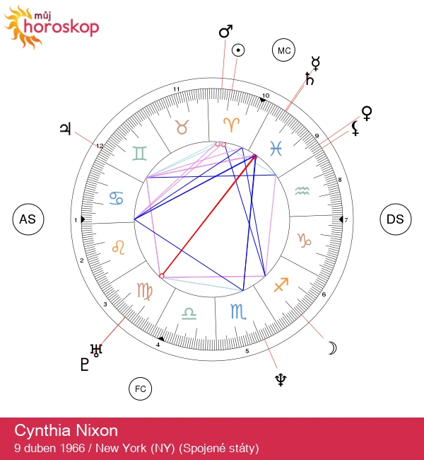 Cynthia Nixon: Osvobození ohnivé duše Berana