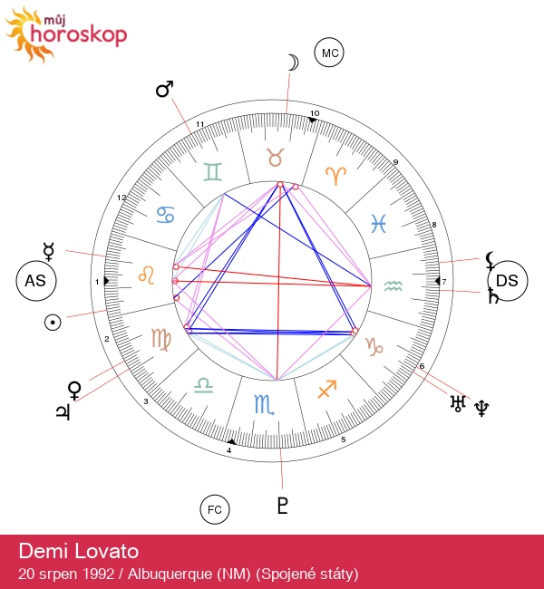 Demi Lovato: Odemkněte ohnivou energii Lva ve hvězdách
