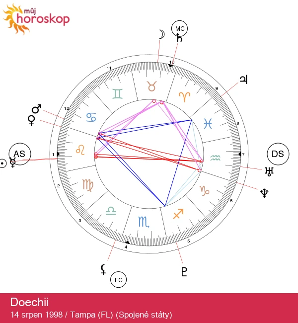 Odemknutí Dóchiinova lvího kouzla: Spojení astrologie a celebrit