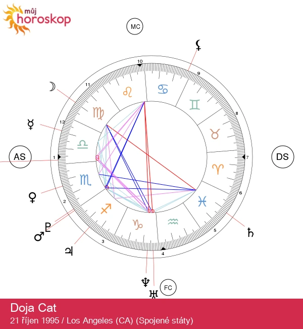 Doja Cat: Objevte charismatickou hvězdu Vah!