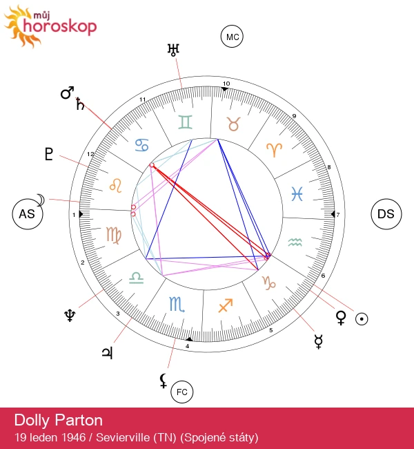 Dolly Parton: Královna country hudby a Kozoroh