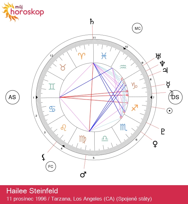 Hailee Steinfeldová: Střelecký Duch - Nebeská Cesta!