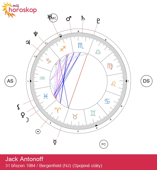 Jack Antonoff: Beran - astrologické postřehy a osobnost hvězdného znamení