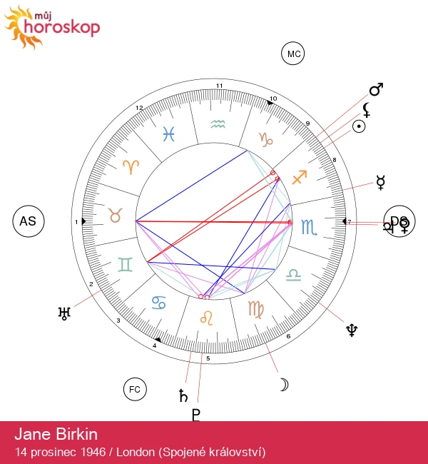 Jane Birkin: Tajemná hvězda Střelce okouzlující srdce