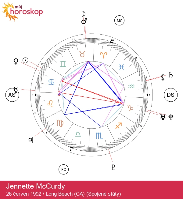 Objevte rysy rakoviny a astrologické analýzy Jennette McCurdyové