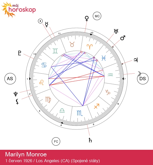 Marilyn Monroe: Okouzlující hvězda Hollywoodu