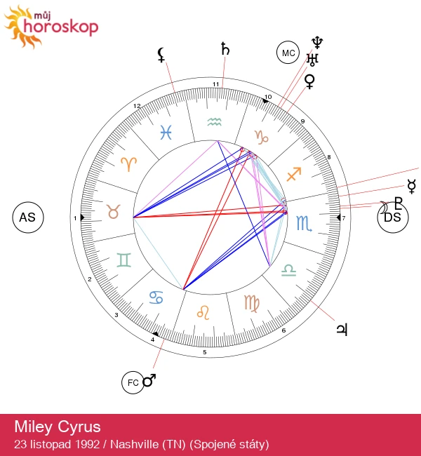 Odkrytí Miley Cyrus: Svobodná a bezstarostná hvězda ve znamení Střelce
