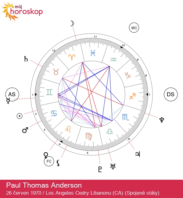 Objevte Paula Thomase Andersona: Kreativní génius ze znamení Raka