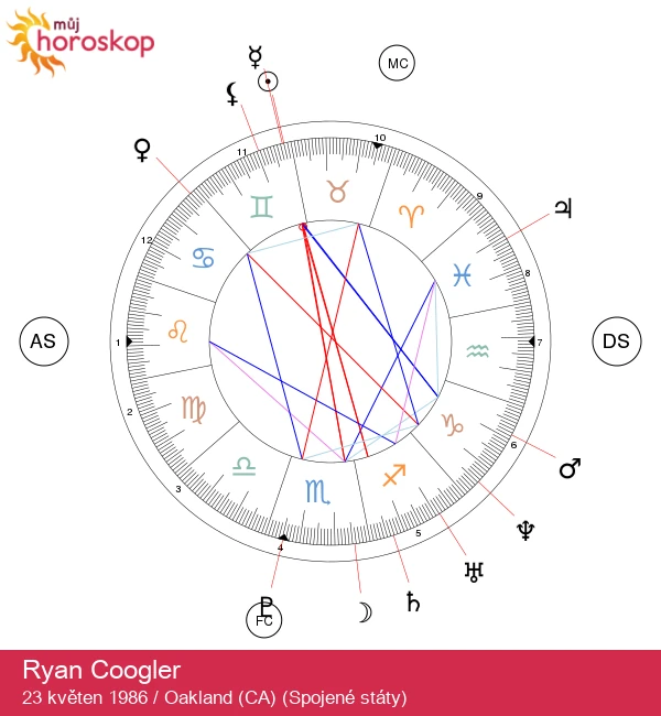 Ryan Coogler: Geminianský vizionář a mistr kinematografie