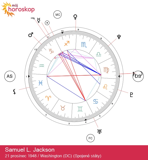 Samuel L. Jackson: Ohnivý střelec odhalen - tajemství a fakta o filmu