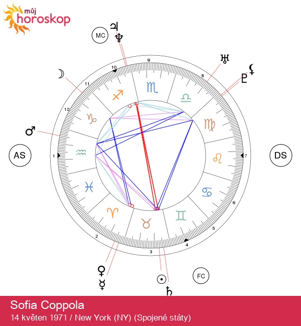 Sofia Coppola: Hvězda, která definuje filmové umění