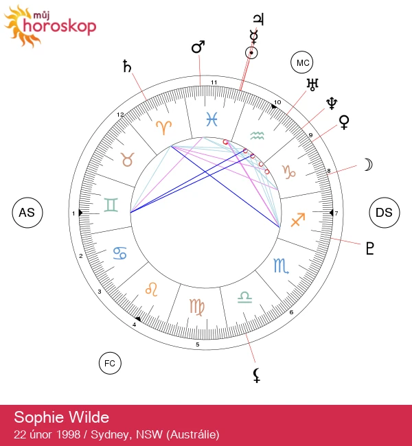 Sophie Wilde: Objevte magii jejího znamení Ryb