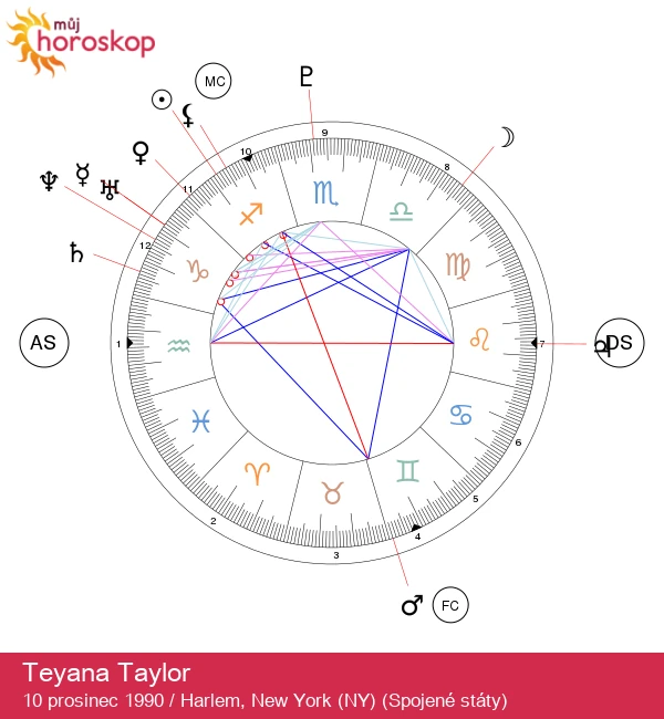 Teyana Taylor: Objevte kouzlo hvězdného znamení Střelce!