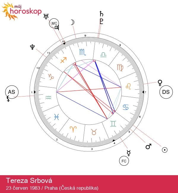 Tereza Srbová: Odhalení charismatické Blíženské hvězdy!